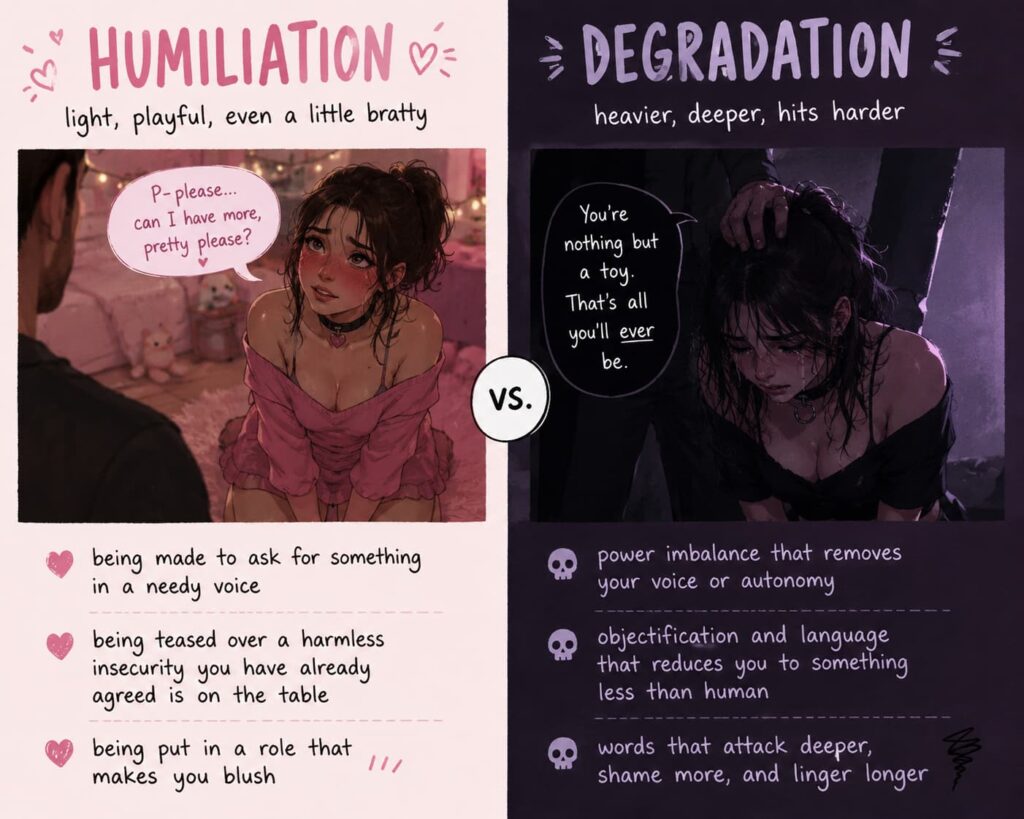 What BDSM humiliation actually means